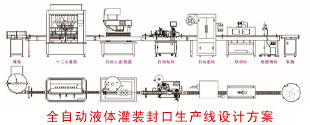 全自動(dòng)液體灌裝封口生產(chǎn)線(xiàn)方案